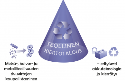 Itä- ja Pohjois-Suomen eurooppalaiset kumppanuudet -webinaari 28.4.2020 Kaivannais- ja akkukumppanuudet