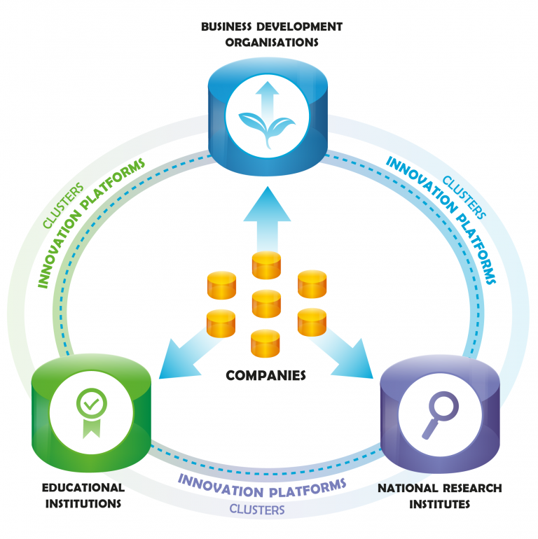 Innovation Platforms in East and North Finland Elmoenf.fi